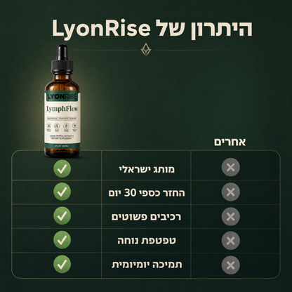 LyonRise LymphFlow - قطرات طبيعية لدعم الجسم